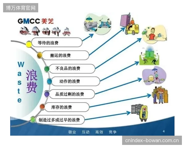 安保与运营部门之间的数据鸿沟，是导致赛事资源浪费的根本原因